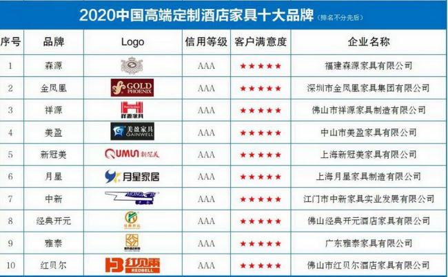 中国品牌办公家具排名前十名_中国办公家具公司排名_中国办公家具10大品牌