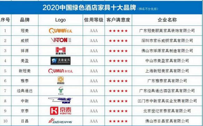 中国办公家具公司排名_中国品牌办公家具排名前十名_中国办公家具10大品牌