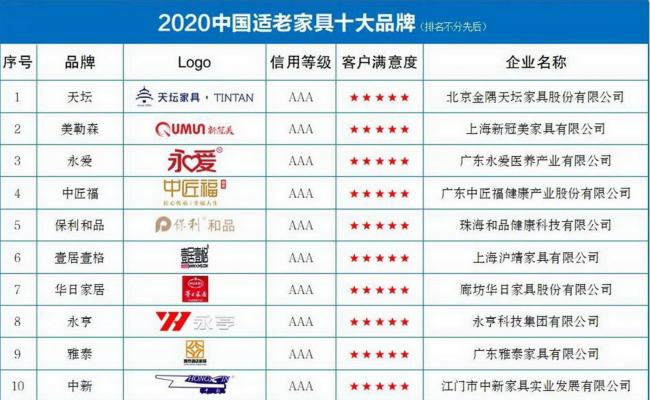 中国品牌办公家具排名前十名_中国办公家具10大品牌_中国办公家具公司排名