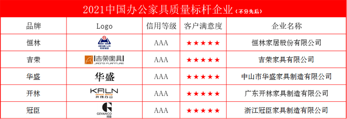 国内品牌办公家具排名_中国品牌办公家具排名前十名_中国办公家具10大品牌