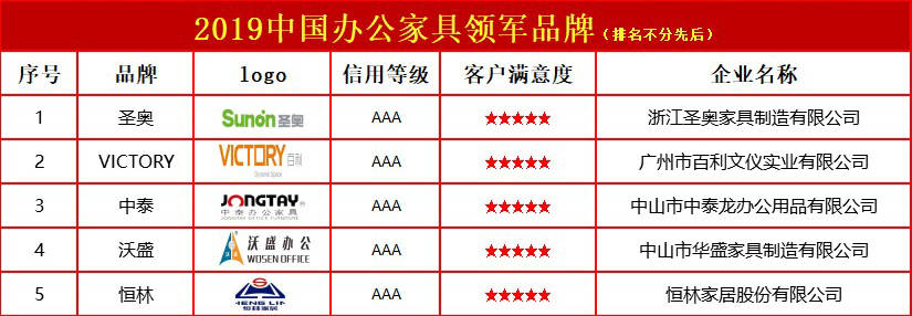 中国办公家具公司排名_中国办公家具10大品牌_中国品牌办公家具排名前十名
