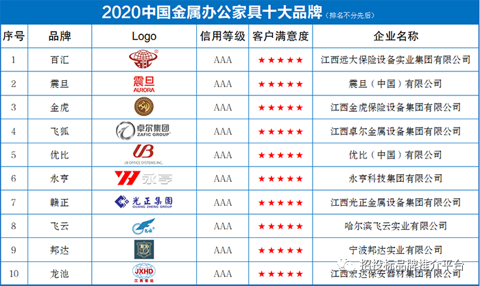 中国办公家具公司排名_家具办公品牌中国有几个_中国四大品牌办公家具